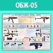 Плакат «9-мм пистолеты-пулеметы «Витязь», «Вереск»» (ОБЖ-05, ламинир. бумага, A1, 1 лист)